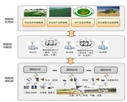 农产品安全追溯系统